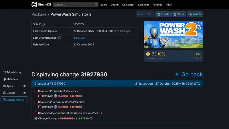  Источник изображения: SteamDB 