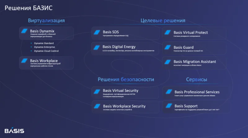 «Базис»: Полный стек российской виртуализации — от облака до K8s