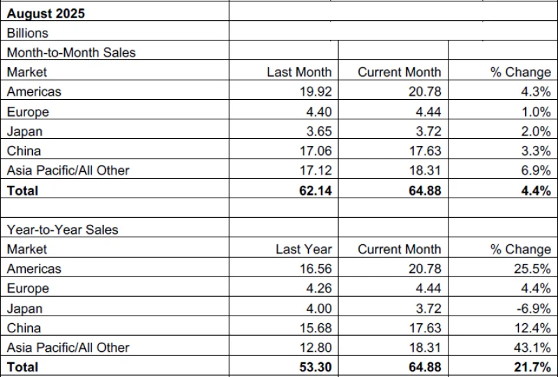  Источник изображения: SIA 