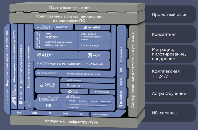 Цены «Группы Астра» вырастут на 40% с 2026 года