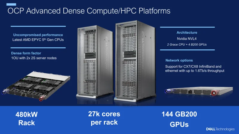 Dell представила модульные стойки для ИИ мощностью 480 кВт