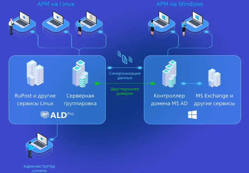  Источник изображения: ALD Pro 