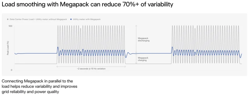  Источник изображения: Tesla 