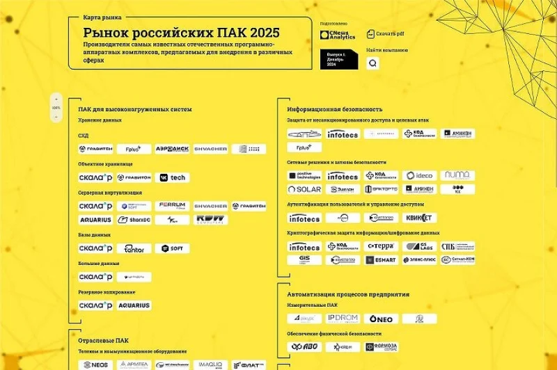 Российские программно-аппаратные комплексы: что ждет рынок в 2024 году