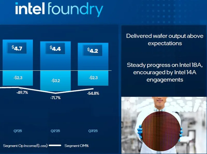  Источник изображения: Intel 