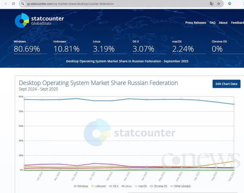 Иностранный софт под запретом: что ждет частный бизнес в России