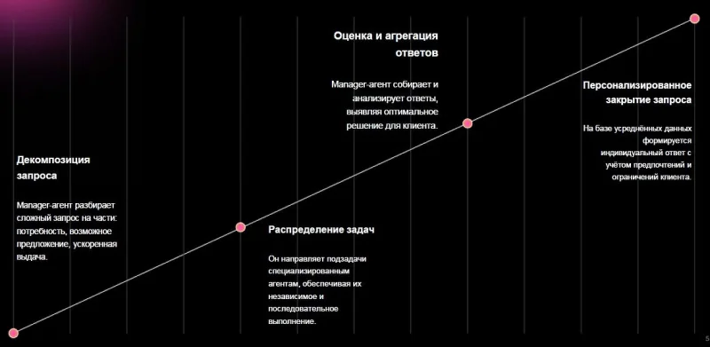 ИИ с человеческим лицом: почему эмпатия важнее алгоритмов