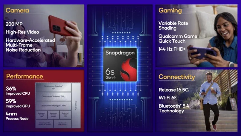  Источник изображения: qualcomm.com 