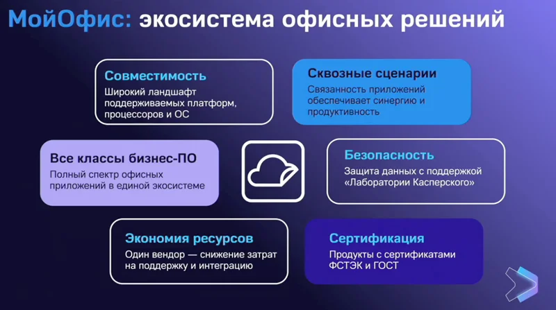  Источник изображения: myoffice.ru/events/conference-prizma-2025 