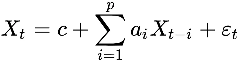  Статистическая формула авторегрессионного процесса имеет немало общего с формулами матричного умножения, на котором базируются актуальные ИИ-модели. По сути, здесь производится то же самое взвешенное суммирование (в данном случае — предыдущих значений статистического ряда с некоторыми весами, а именно с коэффициентами авторегрессии), только добавлен ещё один член, стоящий в этой записи последним, — он учитывает влияние белого шума, внося тем самым в вычисление очередного значения в последовательности некоторую стохастику. Другой важный момент: для t-го члена последовательности суммирование ведётся по предыдущим членам с номерами (в обратную сторону) не от t до 0, а от t − 1 до t − p, где в общем случае p ≠ t (источник: Wikimedia Commons) 