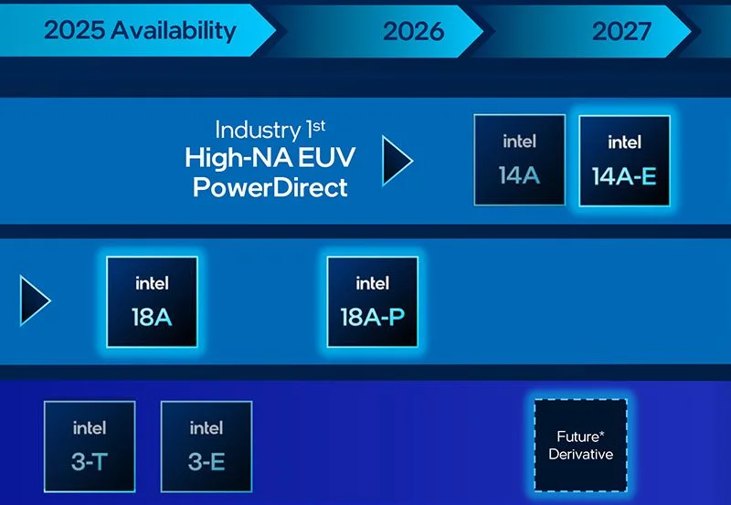  Источник изображения: Intel 