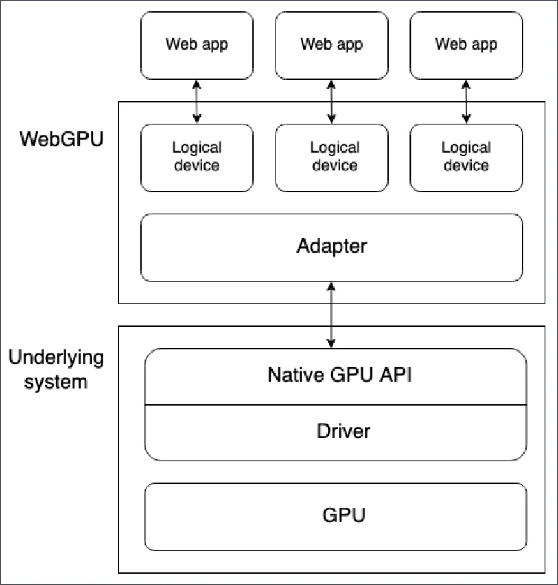  Источник изображения: developer.mozilla.org 