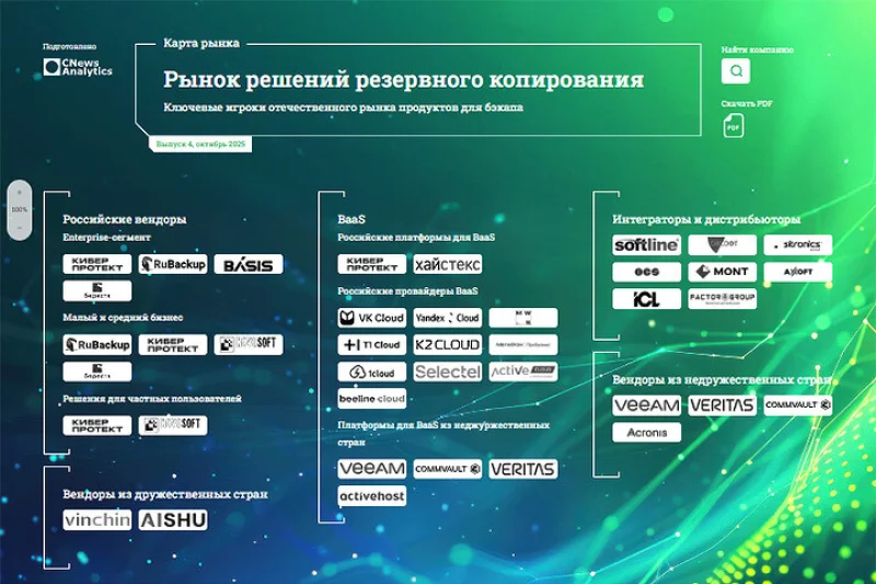 Рынок резервного копирования: что ждет российские решения