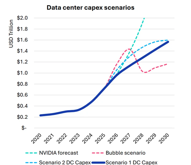  Источник изображения: Omdia 