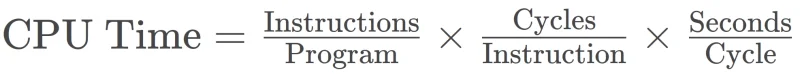  Время, затраченное на исполнение некой программы (обратная к нему величина, кстати, соответствует производительности вычислительной системы), вычисляют как произведение общего числа инструкций в этой программе, среднего количества процессорных циклов, затрачиваемых на исполнение каждой инструкции, и длительности единичного цикла. CISC-подход подразумевает заметное снижение величины третьего сомножителя за счёт некоторого увеличения второго, RISC же — наоборот (источник: Wikimedia Commons) 