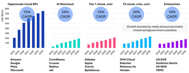  Источник изображения: Omdia 