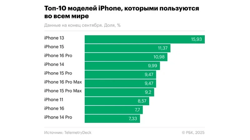  Источник изображения: МТС, РБК 
