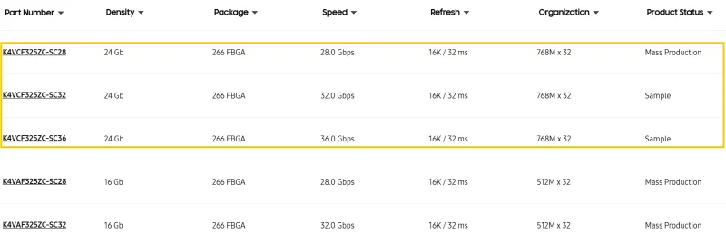  Источник изображения: Samsung 