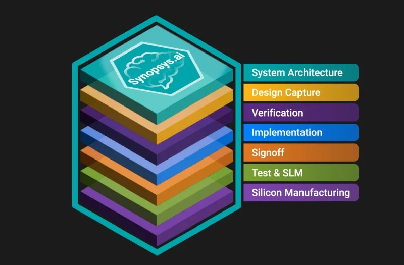  Источник изображения: Synopsys 
