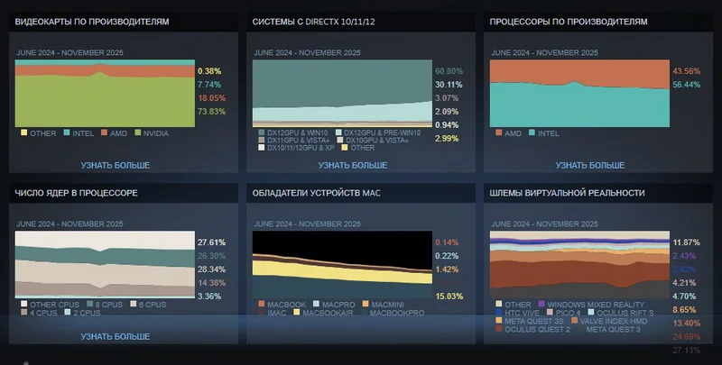  Источник изображений: Steam 