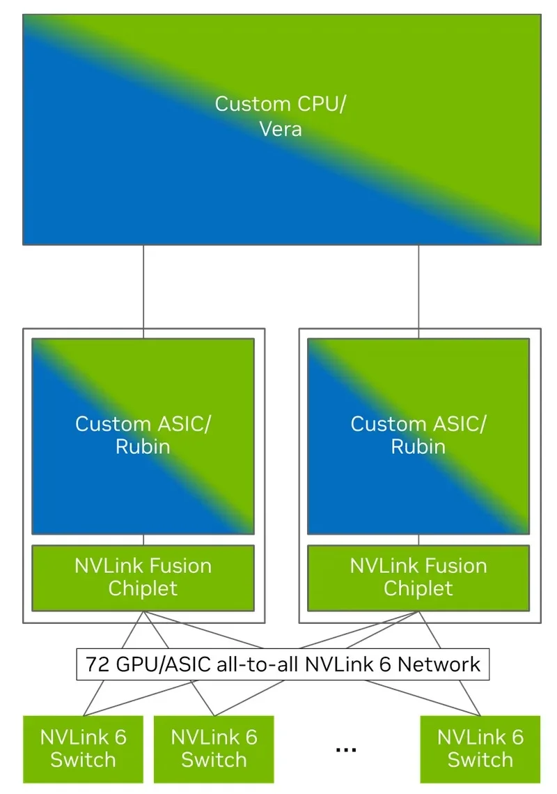  Источник изображения: NVIDIA 