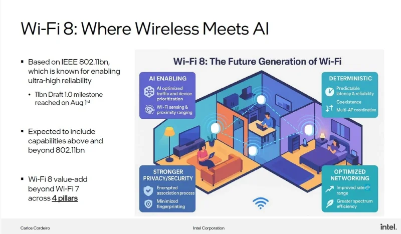  Источник изображений: Intel 