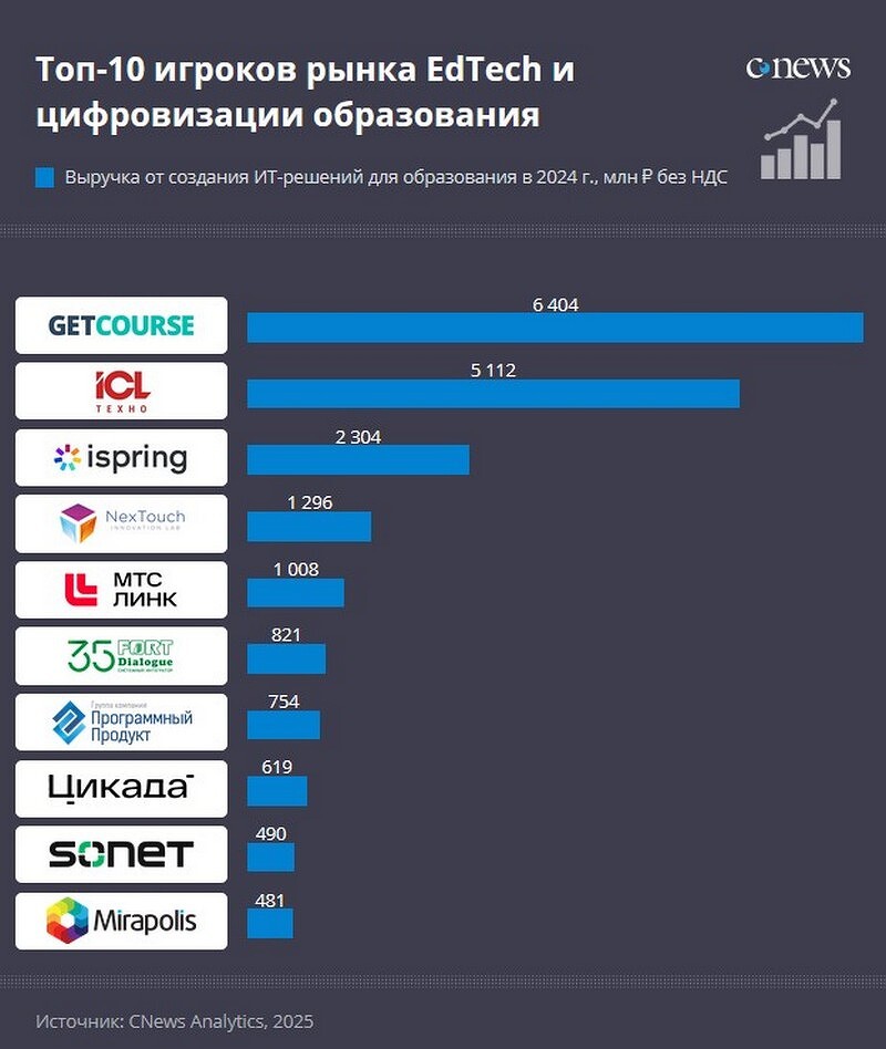 Как EdTech меняет российское образование: от ИИ до импортозамещения