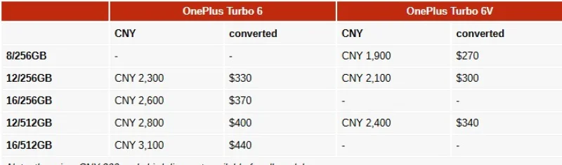 OnePlus Turbo 6 и 6V: рекордная батарея 9000 мА·ч и зарядка 80 Вт в тонком корпусе