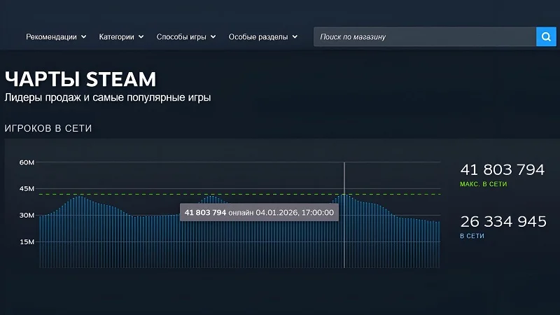 Источник изображения: Steam 