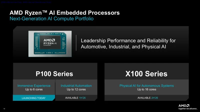 AMD выпускает встраиваемые процессоры Ryzen AI: P100 для авто и заводов, X100 для мощных ИИ-систем