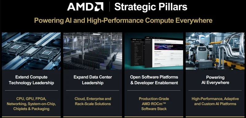  Источник изображения: AMD 