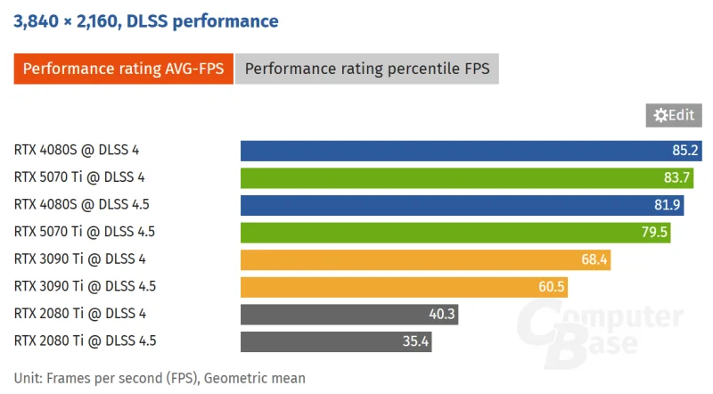  Источник изображения: Computer Base 