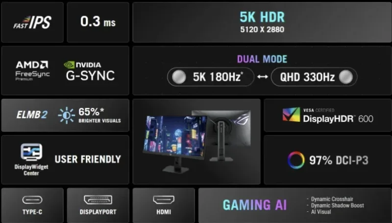  Источник изображения: ASUS 