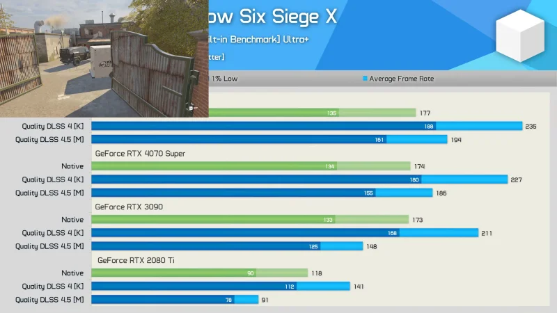  Источник изображения здесь и ниже: YouTube / Hardware Unboxed 