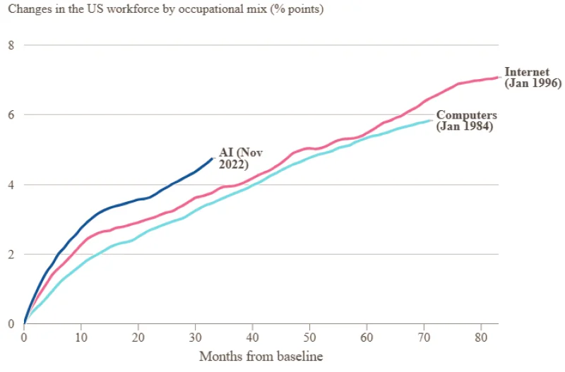  Источник изображения: Financial Times 
