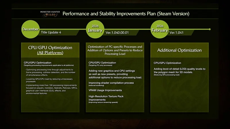 Изображение предоставлено: Capcom