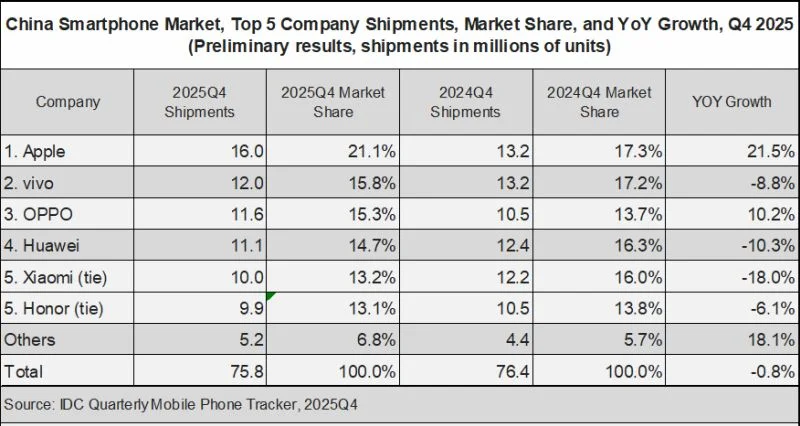  Источник изображения: IDC 