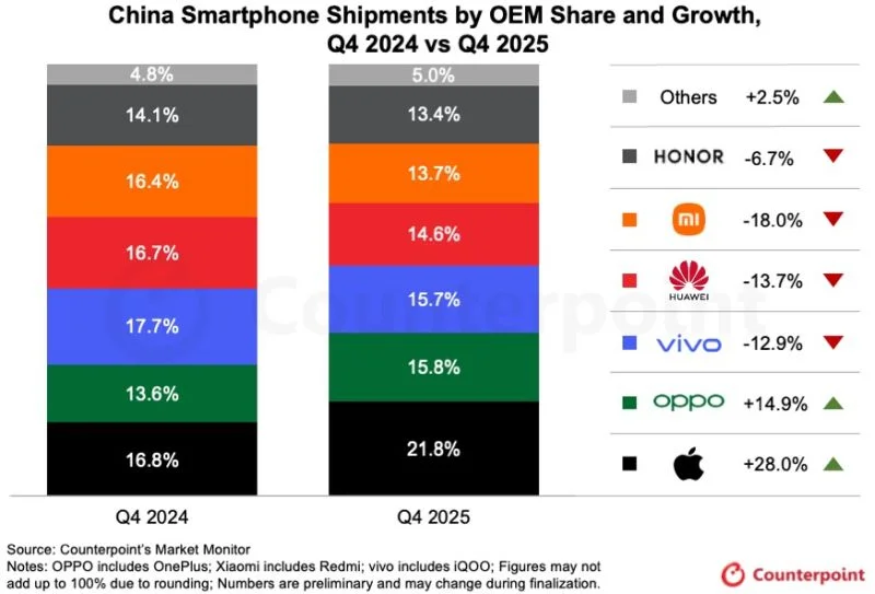  Источник изображения: Counterpoint Research 