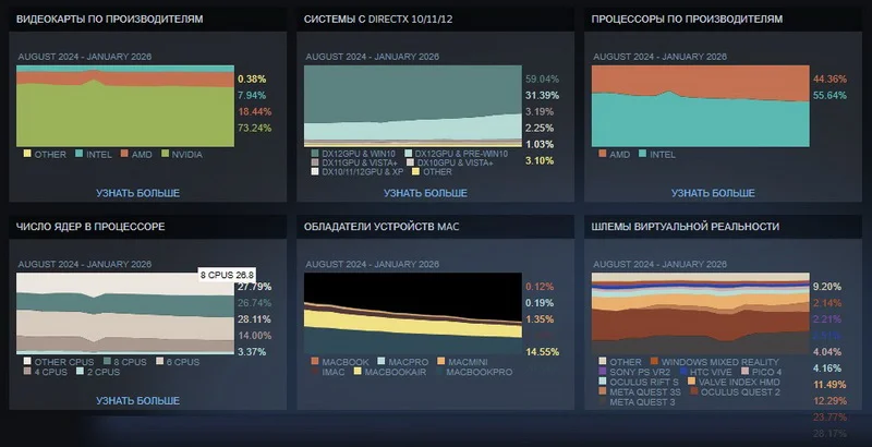  Источник изображений: Steam 