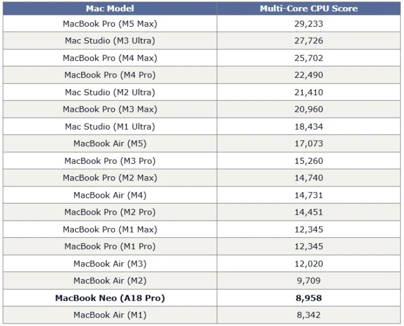  Источник изображения: MacRumors 