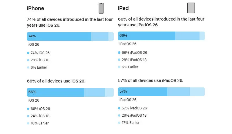  Источник изображения: apple.com 