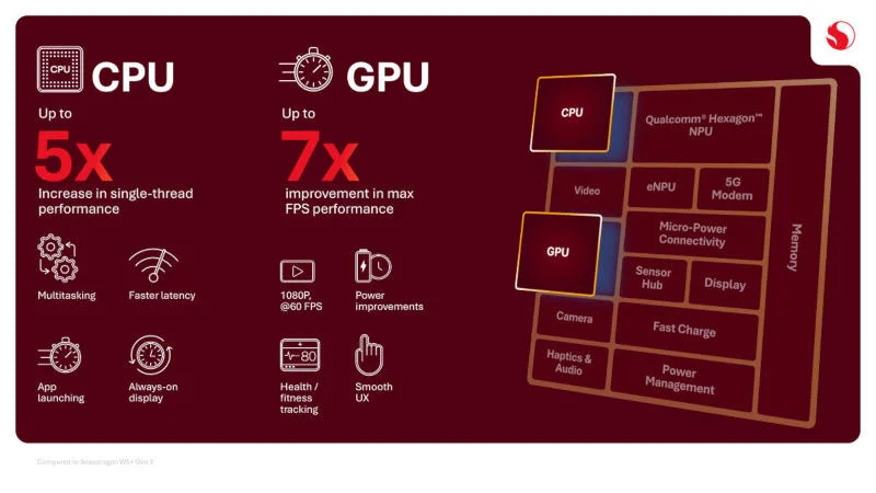  Источник изображений: Qualcomm 