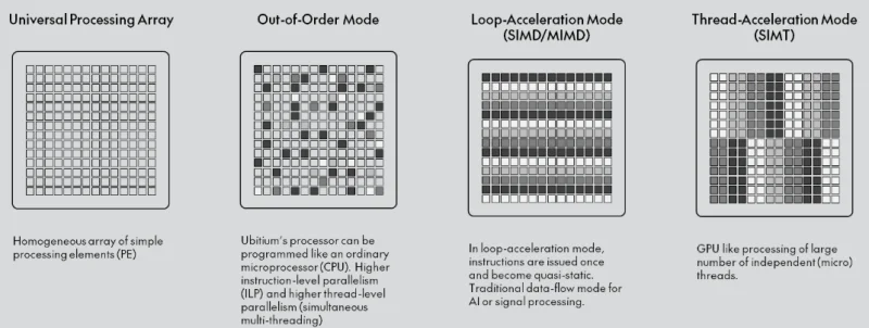  Источник изображения: Ubitium 