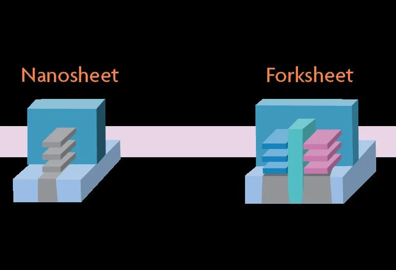  Источник изображения: IMEC 