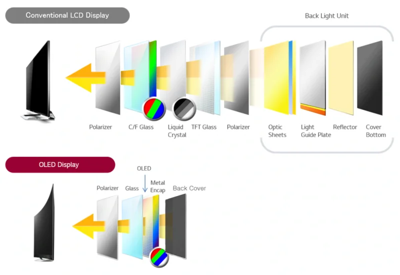  (Источник: LG Electronics) 