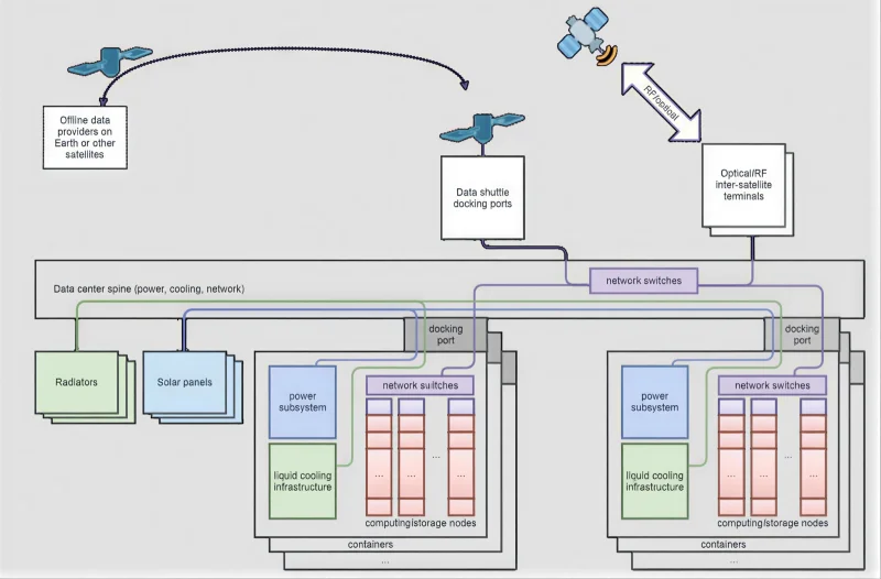  Общая схема функционирования облака Phantom Cloud (источник: Assured Space Access) 