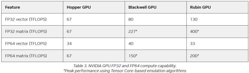  Источник изображения: NVIDIA 
