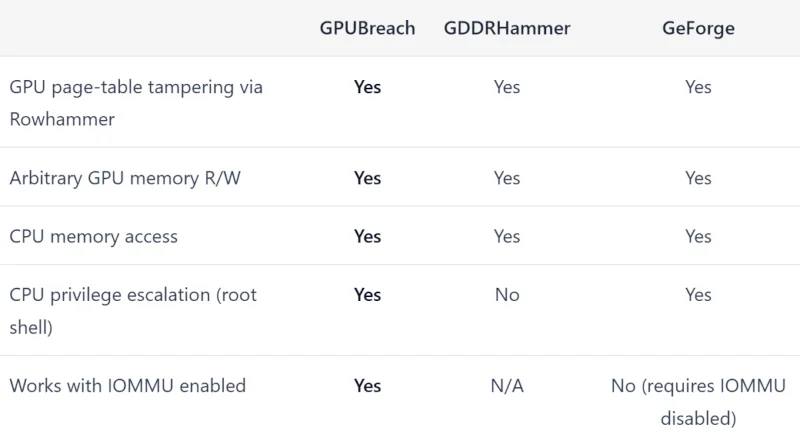  Источник изображения: GPU Breach 