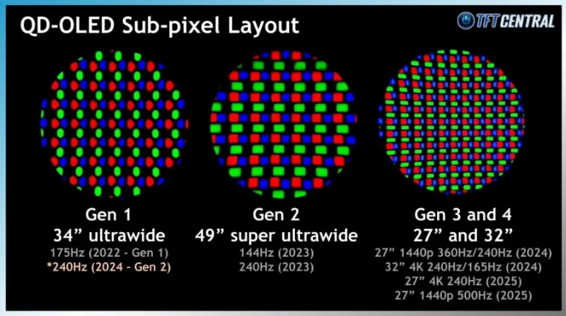  (Источник: TFTCentral) 