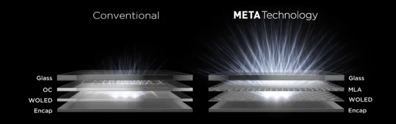  (Источник: DisplaySpecifications) 